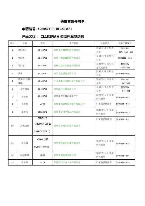 152、156关键零部件清单