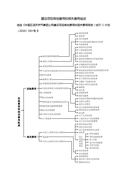 建设项目其他费用和相关费用组成