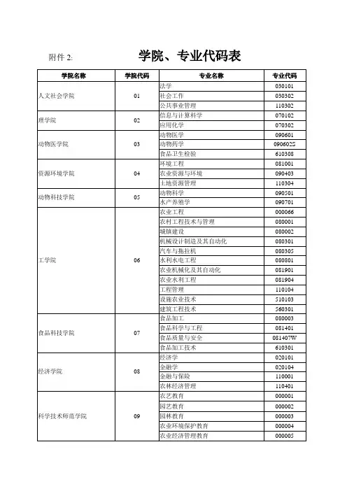 专业代码表
