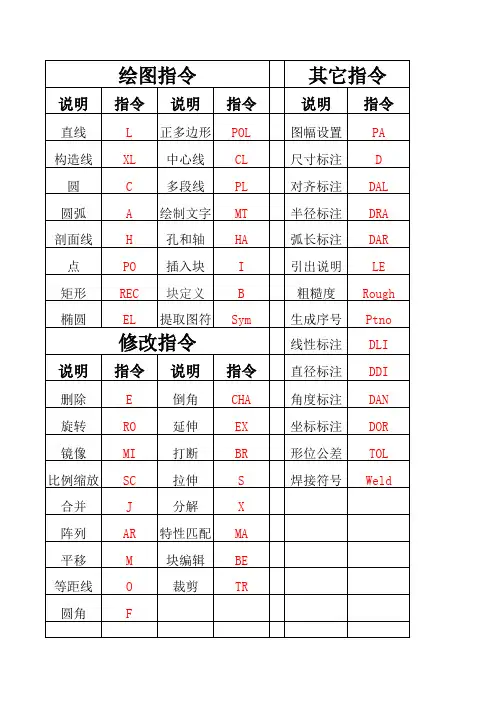 CAXA常用快捷键表