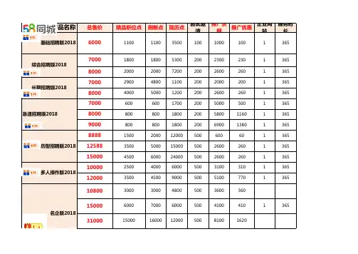 58同城最新招聘方案
