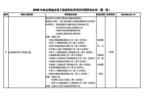 2009年度云南省优质工程奖和优秀项目经理获奖名单(第一批)(2)