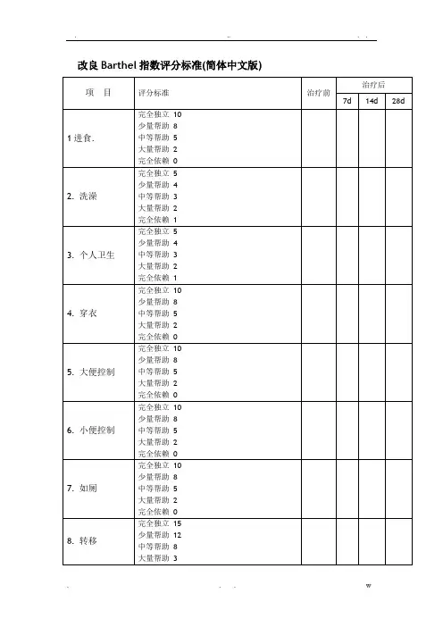 改良Barthel(MBI)指数评分标准