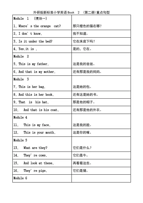 外研版新标准小学英语Book 2 (第二册)重点句型