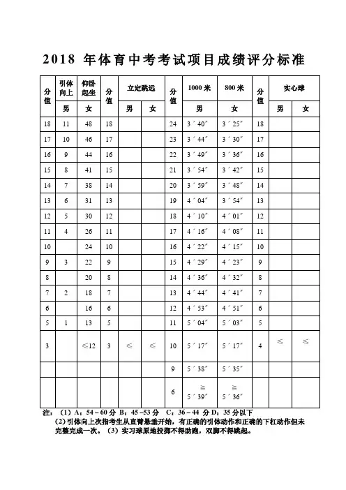 体育中考考试项目成绩评分标准