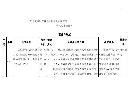 企业实施医疗器械经营质量管理规范情况内审检查表