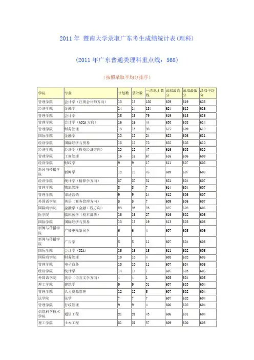 2011年 暨南大学录取广东考生成绩统计表(理科)