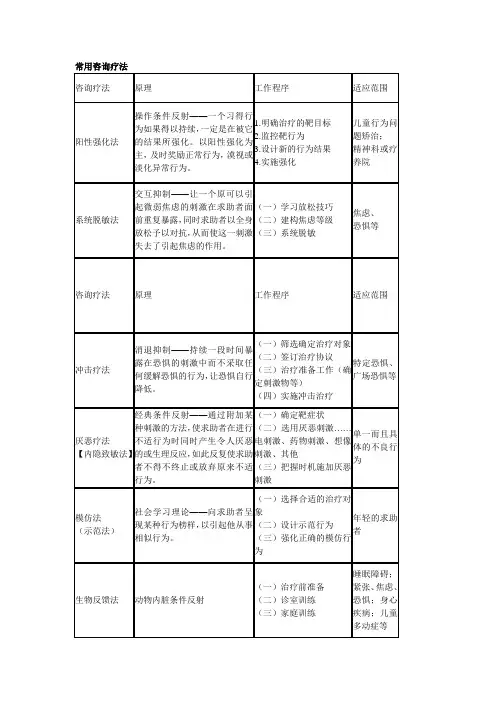 国家二级心理咨询师咨询疗法