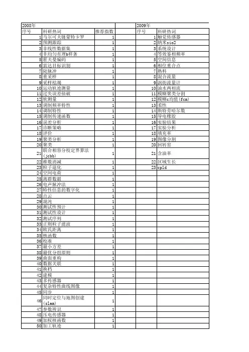【仪器仪表学报】_数_期刊发文热词逐年推荐_20140726