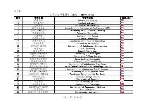 世界大学学术排名(ARWU)Top300(2017-2019)