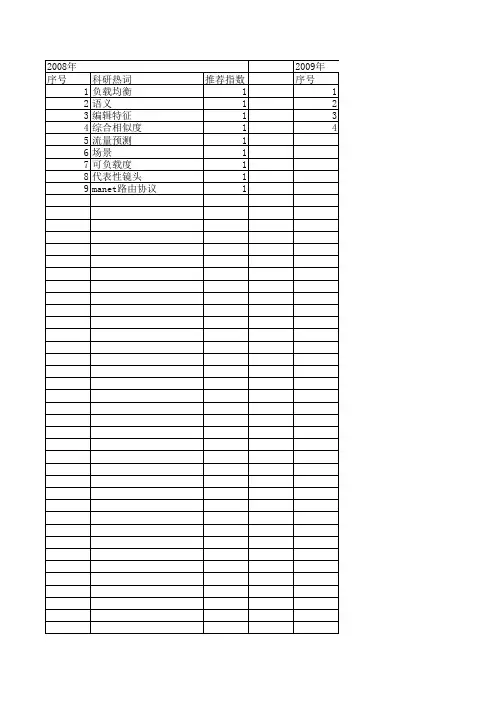 【小型微型计算机系统】_相似性度量_期刊发文热词逐年推荐_20140725