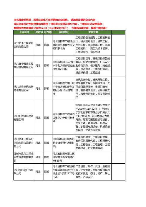 新版河北省邯郸工程项目管理咨询工商企业公司商家名录名单联系方式大全61家