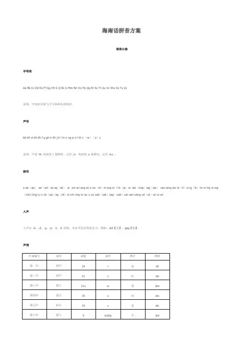 海南话拼音方案