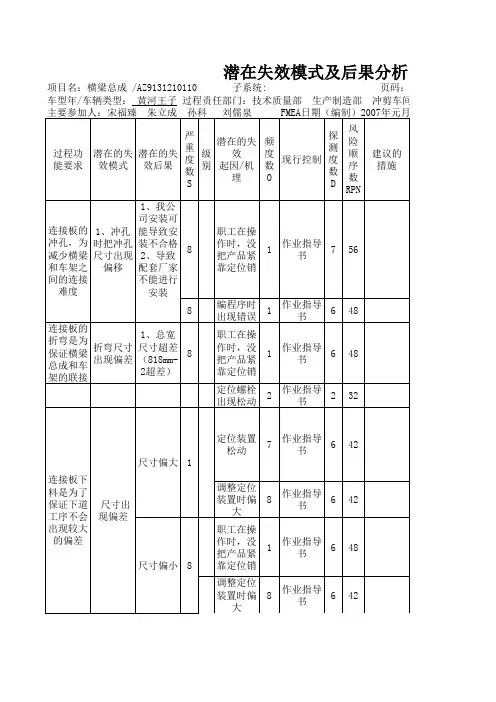 FMEA