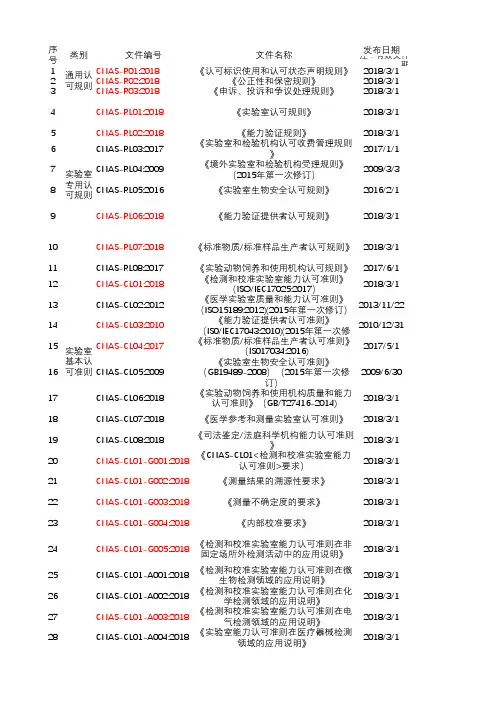 CNAS实验室认可规范文件清单