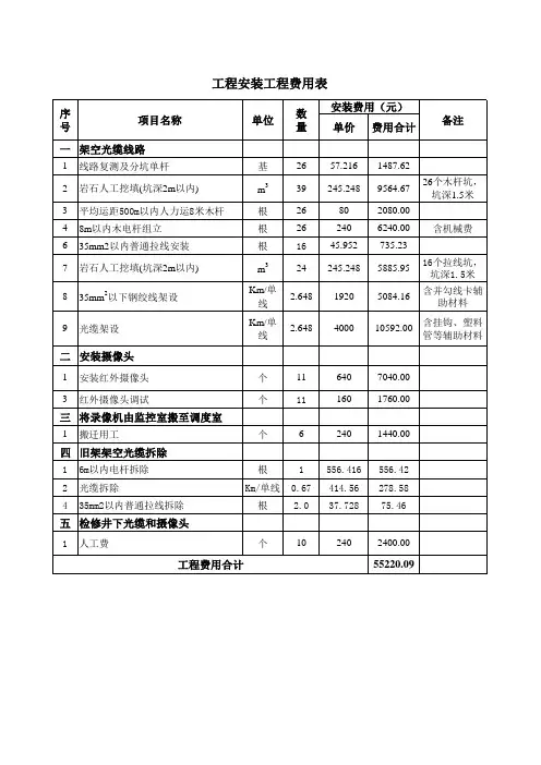 视频监控线路改造预算