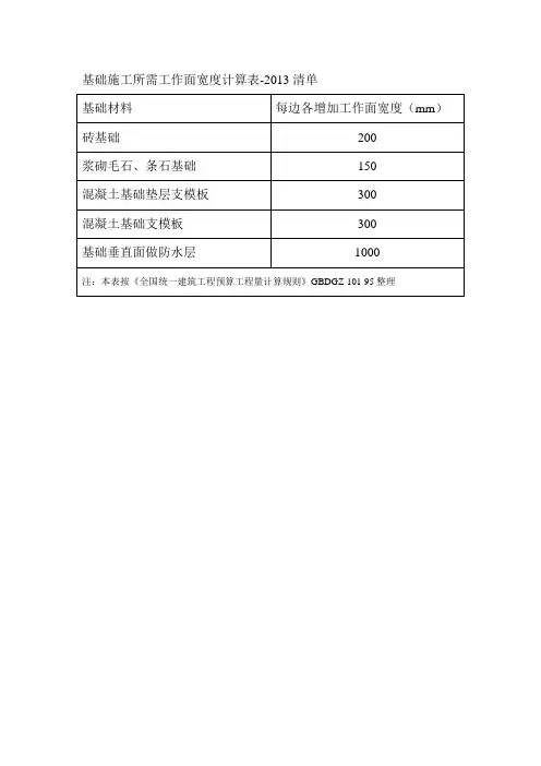基础施工所需工作面宽度计算表