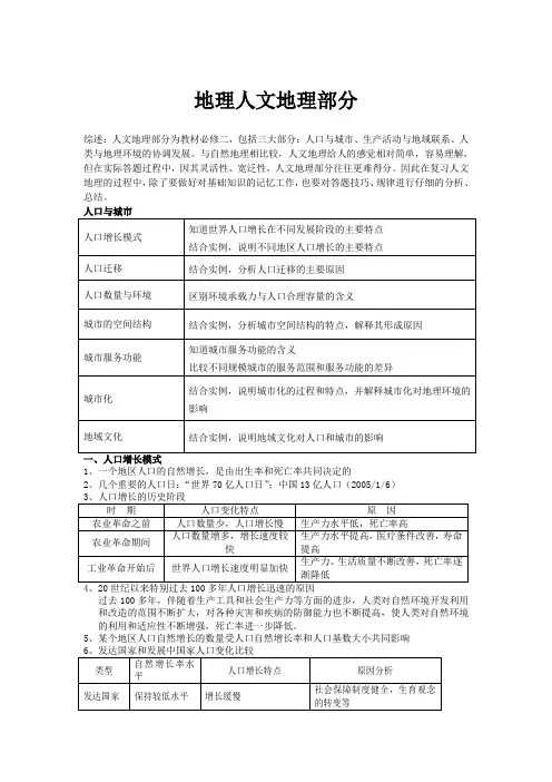 地理人文地理部分