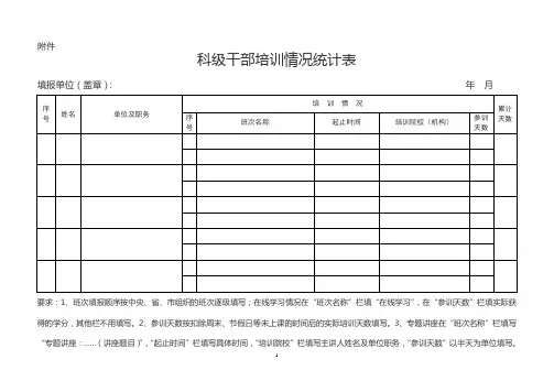 科级干部培训情况统计表