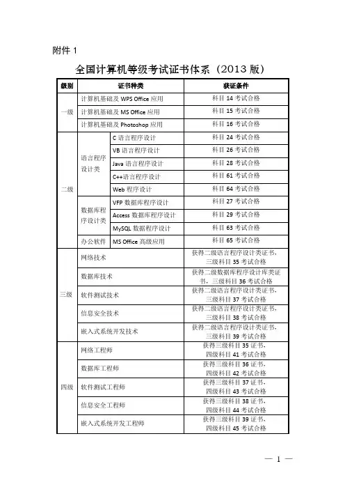 全国计算机等级考试证书体系(2013版)