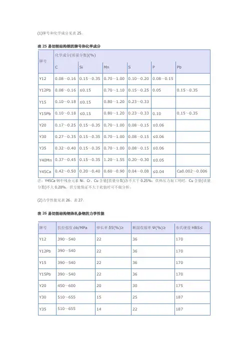 Y35材料