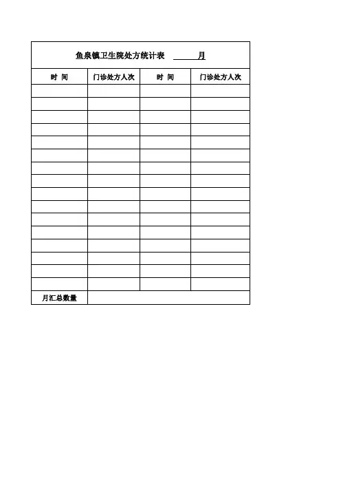 门诊处方统计表Microsoft Excel 工作表