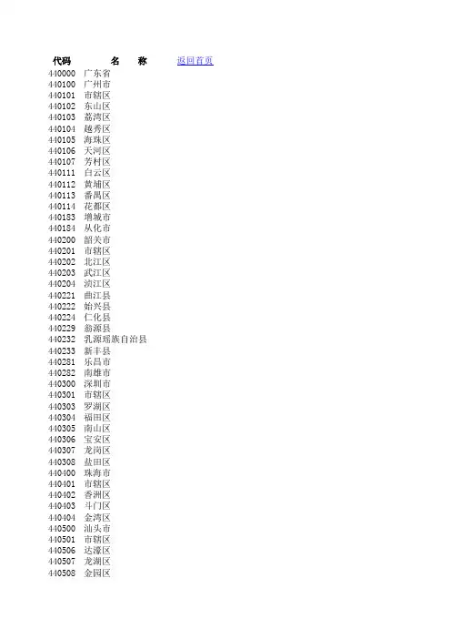 各省市代码