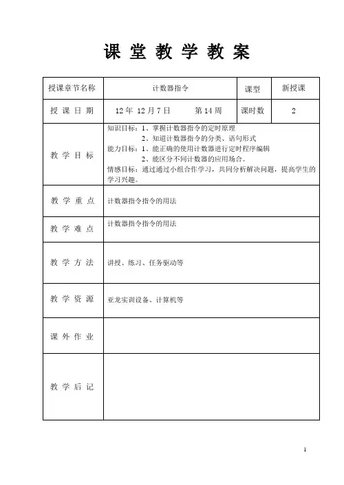 s7-200计数器指令