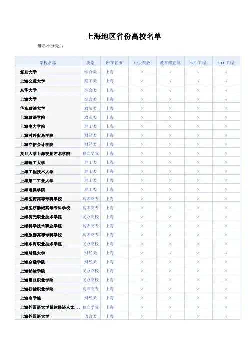 上海地区省份高校名单
