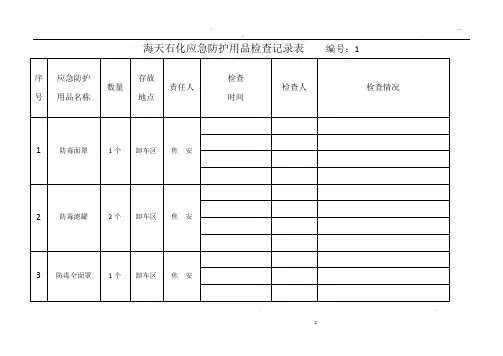 应急防护用品检查记录表