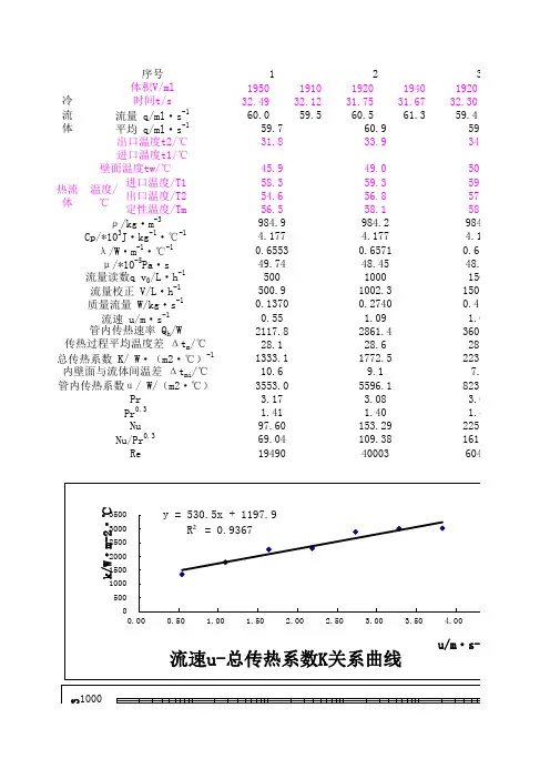 液液传热