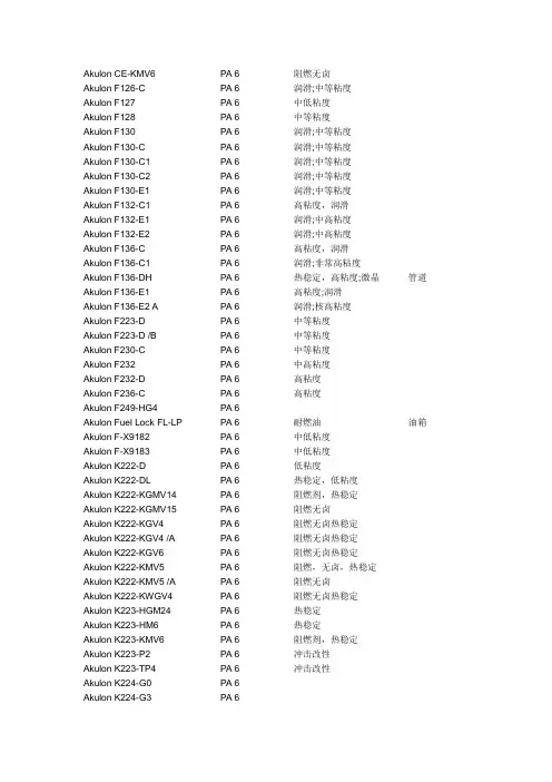 Akulon 荷兰DSM