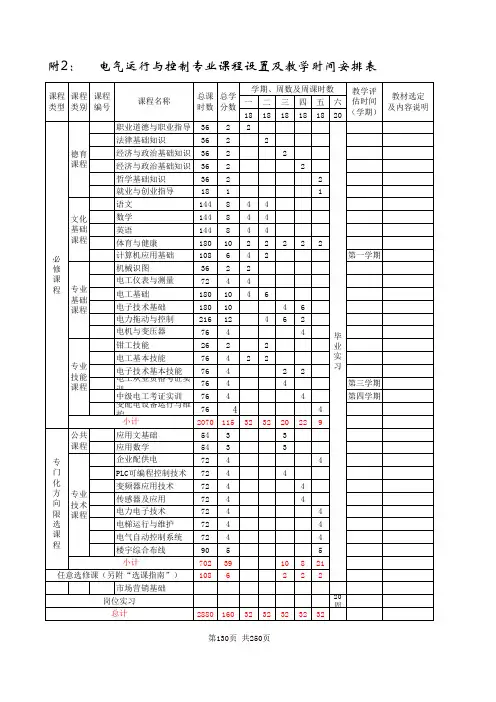 69-电气运行与控制专业课程设置及教学时间安排表