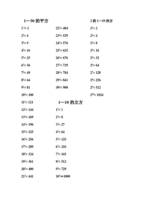 初中常用数的平方立方及开平方开立方表资料讲解