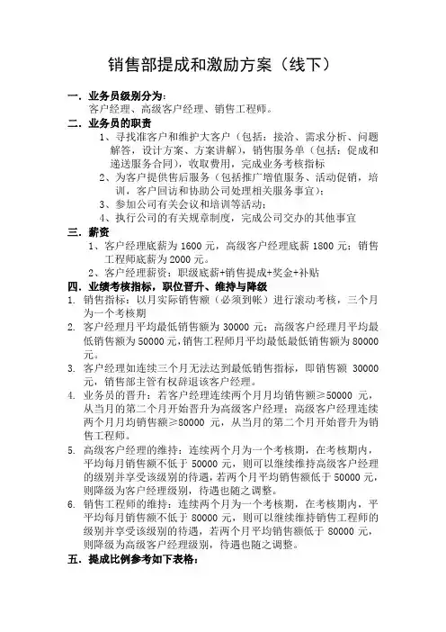 销售部提成和激励方案