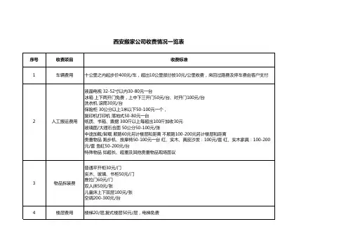 西安搬家公司收费情况一览表