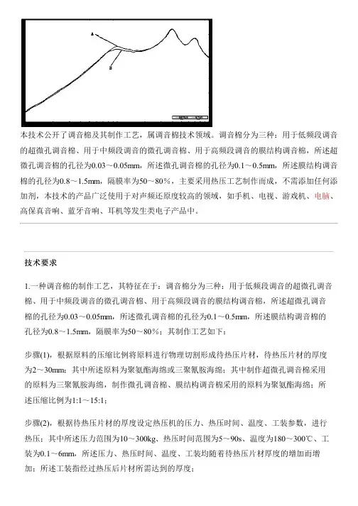 调音棉的制作工艺的制作技术