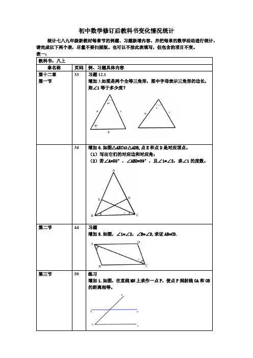 人教版八上数学(12-14章)修订后教科书变化