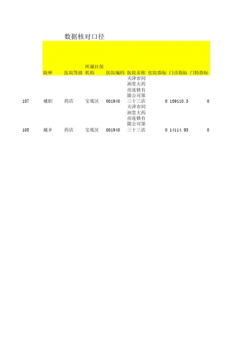 新建 Microsoft Office Excel 工作表 2