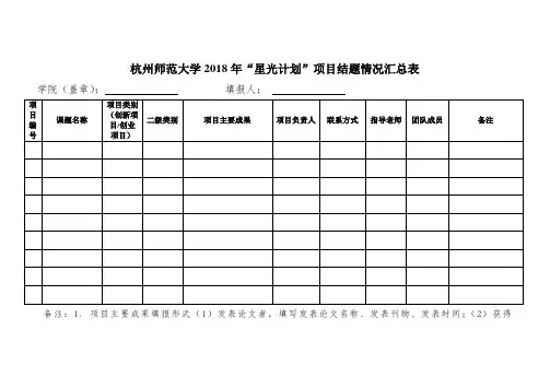 杭州师范大学2018年星光计划项目结题情况汇总表