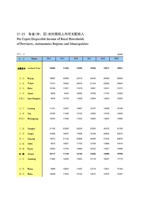 江西年鉴2020全国各地省市区社会经济发展指标:农村居民人均可支配收入