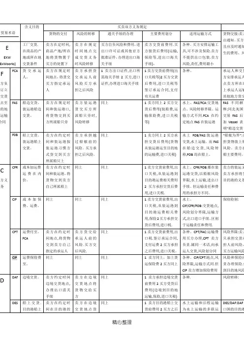 国际贸易术语 表格整理