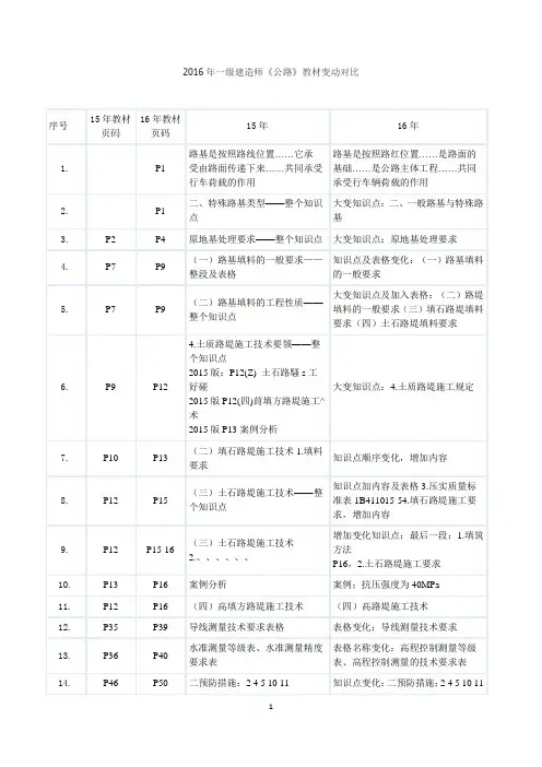 2016年一级建造师《公路》教材变动对比
