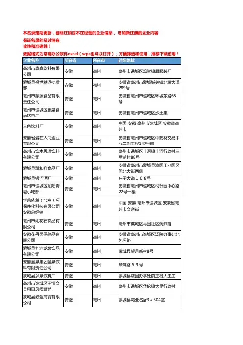 2020新版安徽亳州饮料企业公司名录名单黄页联系方式大全104家
