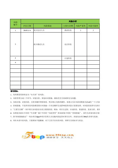 软件项目风险管理表