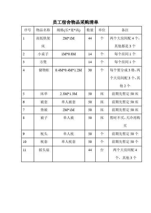 酒店员工宿舍物品采购清单