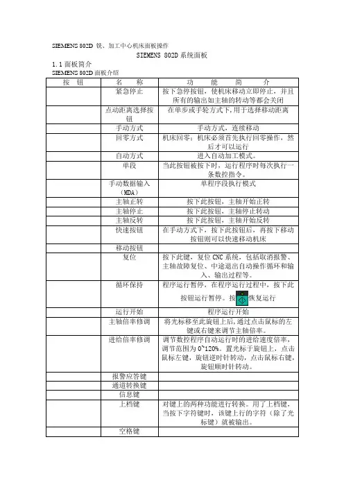 SIEMENS802D加工中心操作 (3)