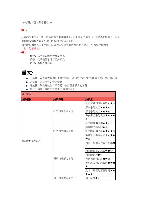 初一到初三各年级学科特点