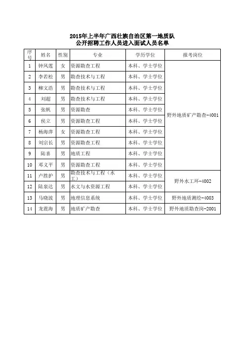 2015年上半年广西壮族自治区第一地质队公开招聘工作人员