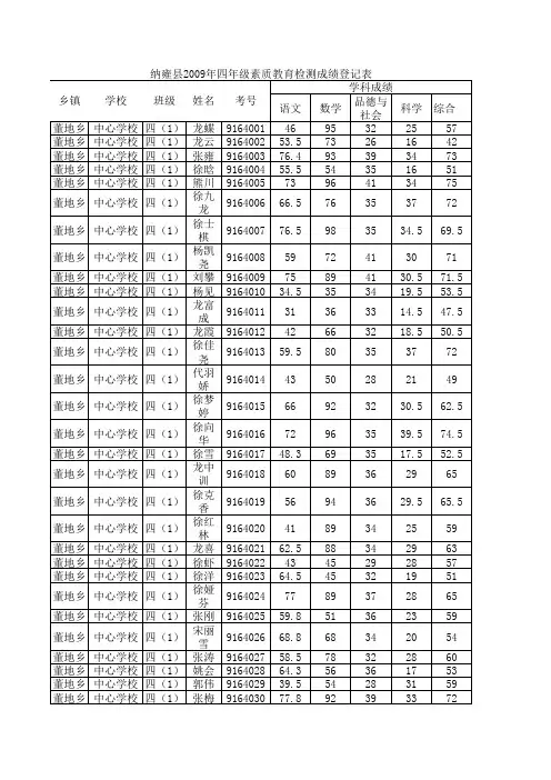 纳雍县2009年四、 六年级素质教育检测成绩登记表